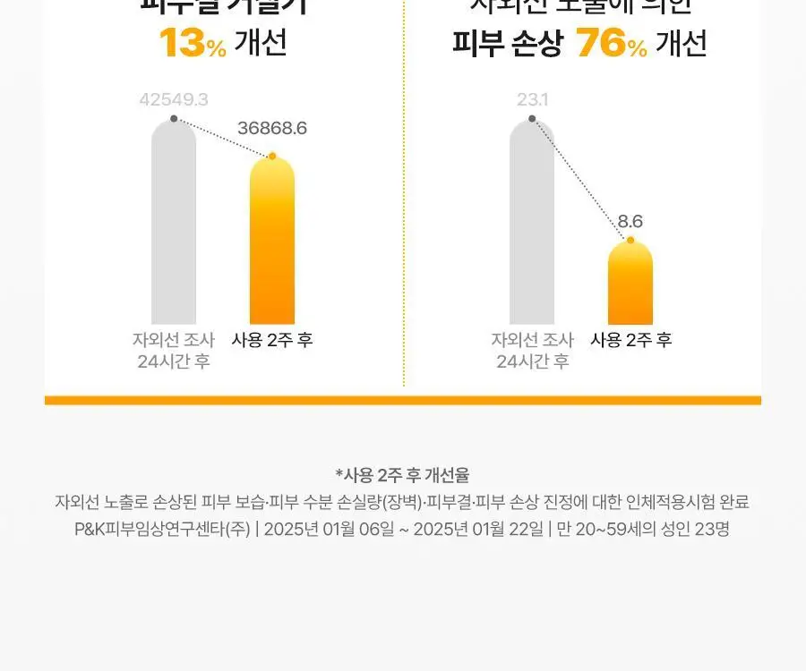 [보송/끈적임ZERO/워터프루프] 닥터지 비타 클리어 워터프루프 선스틱 21g 상세페이지 11